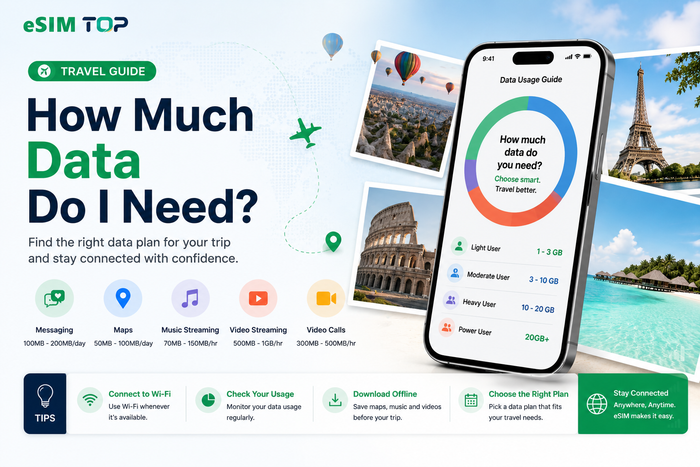 How Much Data Do I Need for Travel?