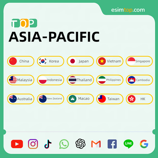 Asia-Pacific Region