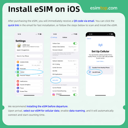 Instructions for installing eSIM on iOS devices with screenshots of settings menus.